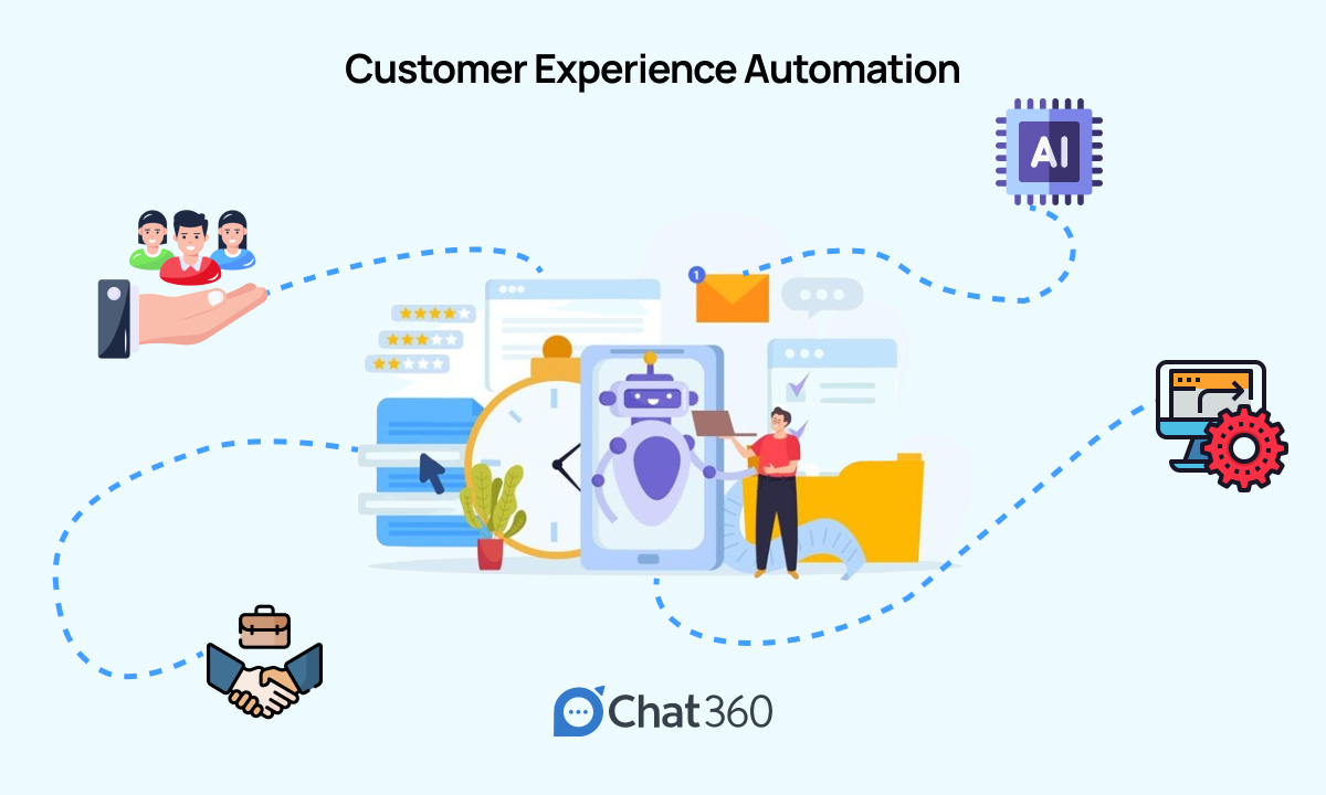 Customer Experience Automation