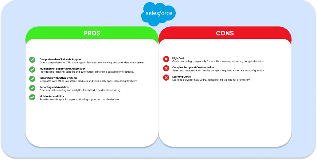 Salesforce Customer Support Tools