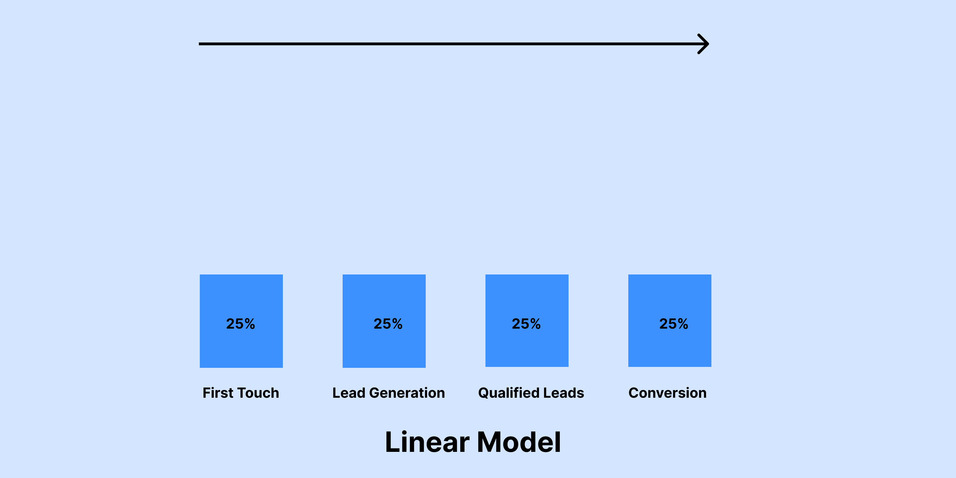 Linear Model